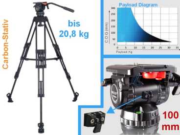 SECCED REACH PLUS 3 KIT 0-20,8 kg/SET +CARBON Stativ +Mittelspin